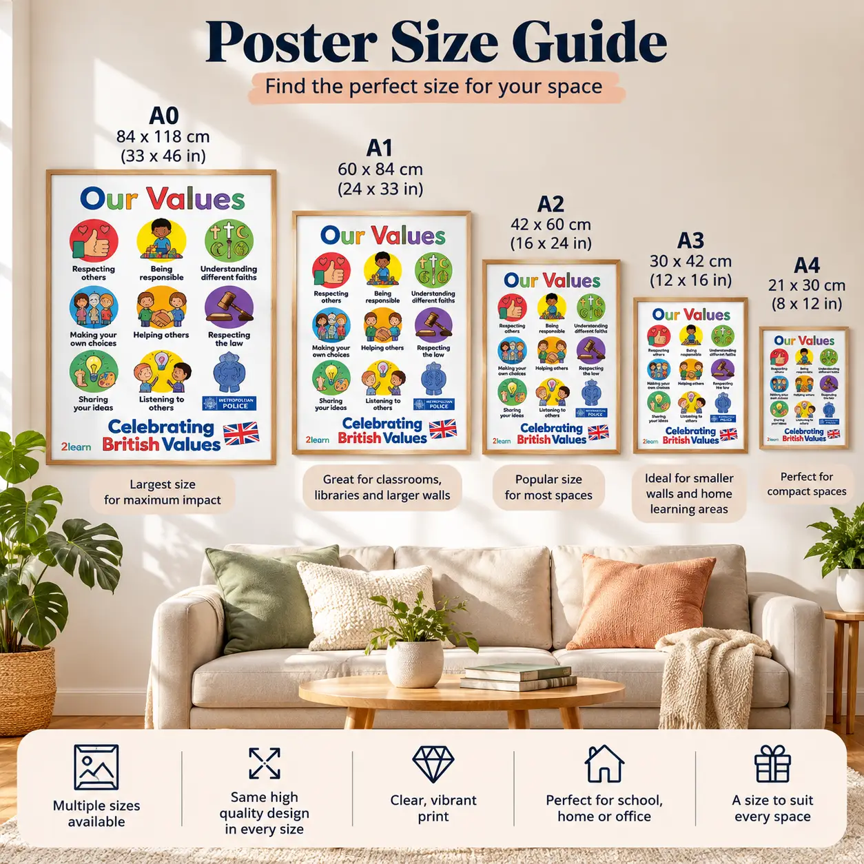 poster size guide